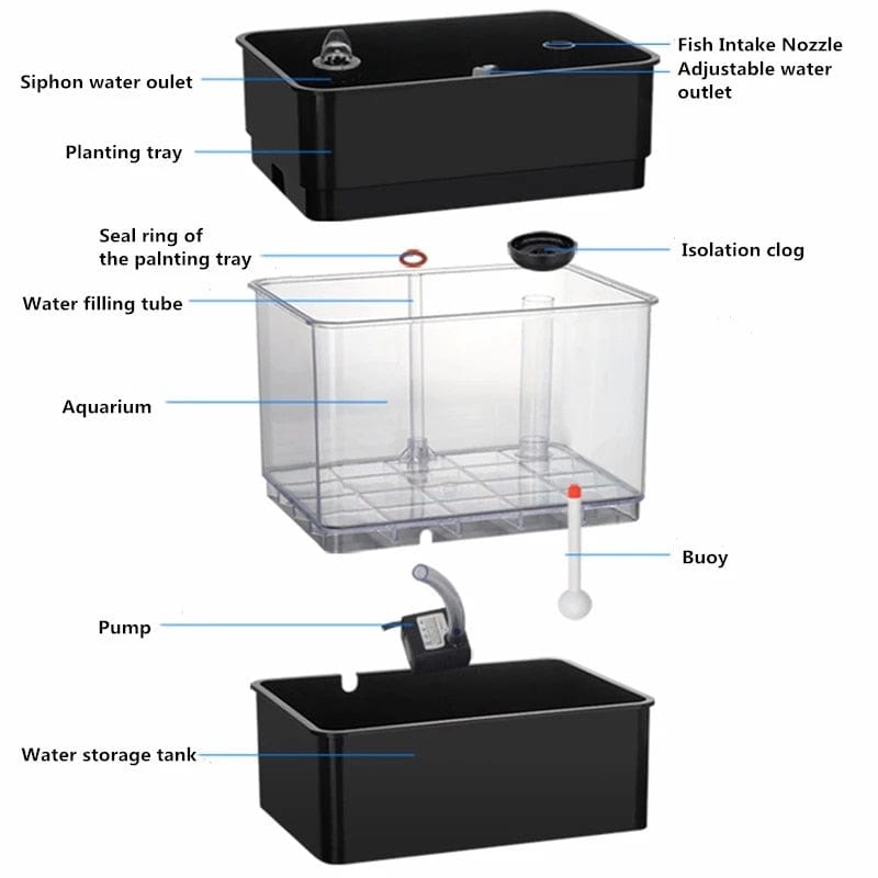 AquaGrow Mini: Hydroponic & Aquaponic Plant Growing System - Homebound Essentials