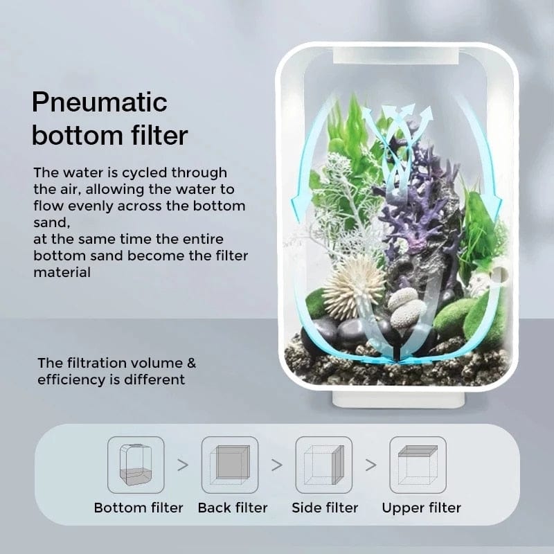 EcoSphere: Desktop Smart Mini Aquarium - Homebound Essentials