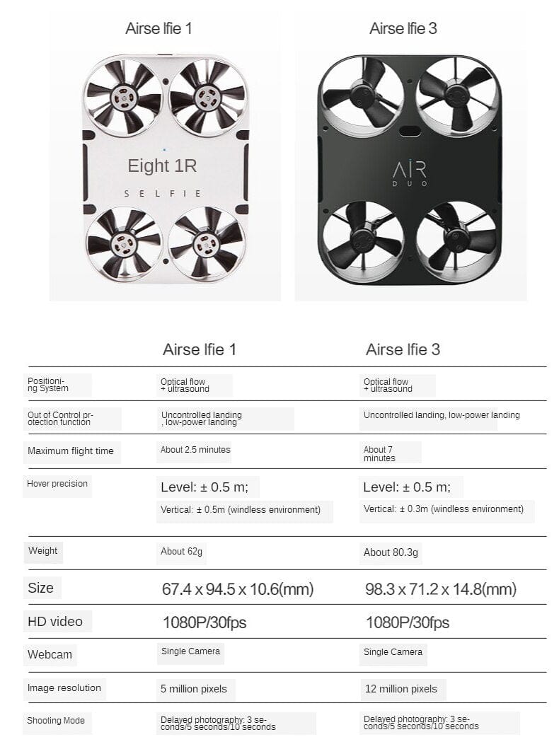 HomeBound Essentials 0 AirSelfie AeroLens Pro HD Selfie Mini Camera Drone