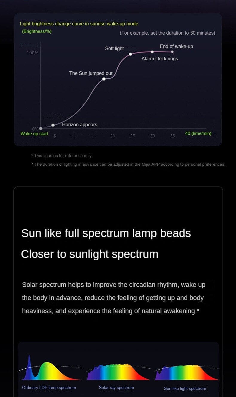 RelaxGlow: Bedside Relaxation White Noise LED Screen with Dynamic Sunset Simulation - Homebound Essentials