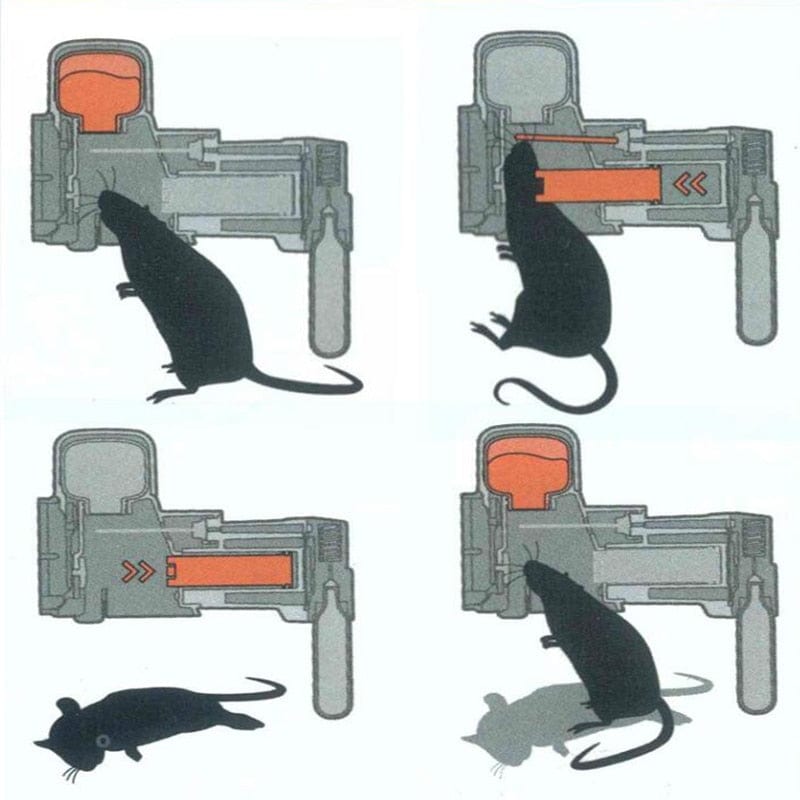 SmartTrap Eco: Automatic Non - Poisonous Mousetrap Machine Kit for Safe and Humane Pest Control - Homebound Essentials